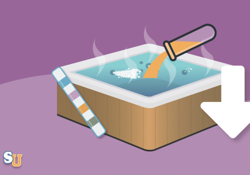 Troubleshooting Alkalinity Level Issues
